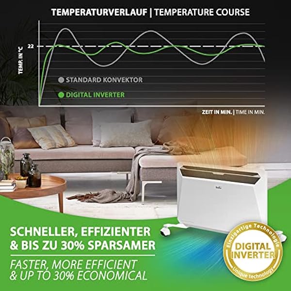 Ballu Rapid Convettore Termoconvettore con 2200 W, bianco – Risparmio fino al 30% di energia grazie all'esclusiva tecnologia Inverter modulo WiFi, programma settimanale, conforme a ErP